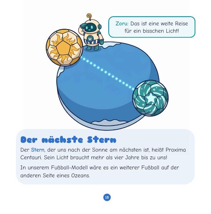 Das Universum für Kinder – 3