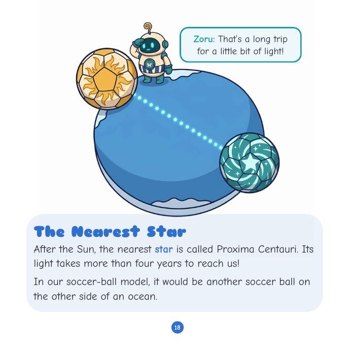 The Universe for Kids – 3
